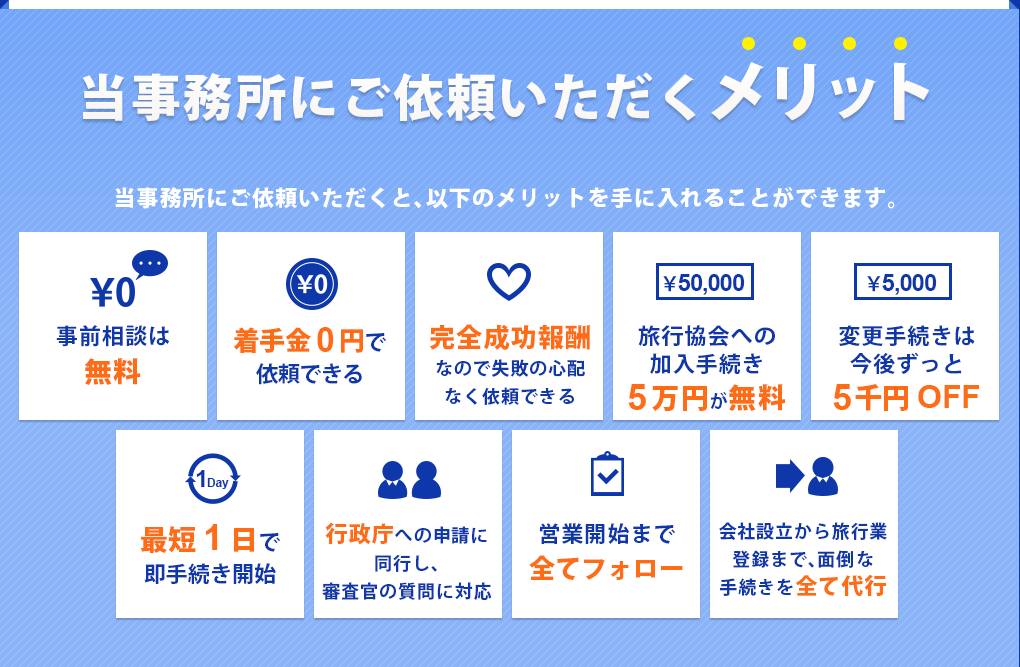 当事務所にご依頼いただくメリット・事前相談は無料・着手金0円で依頼できる・完全成功報酬・旅行協会への加入手続き5万円が無料・変更手続きは今後ずっと5千円OFF・最短1日で即手続き開始・行政庁への申請に同行し、審査官の質問に対応・営業開始まですべてフォロー・会社設立から旅行業登録まで、面倒な手続きをすべて代行